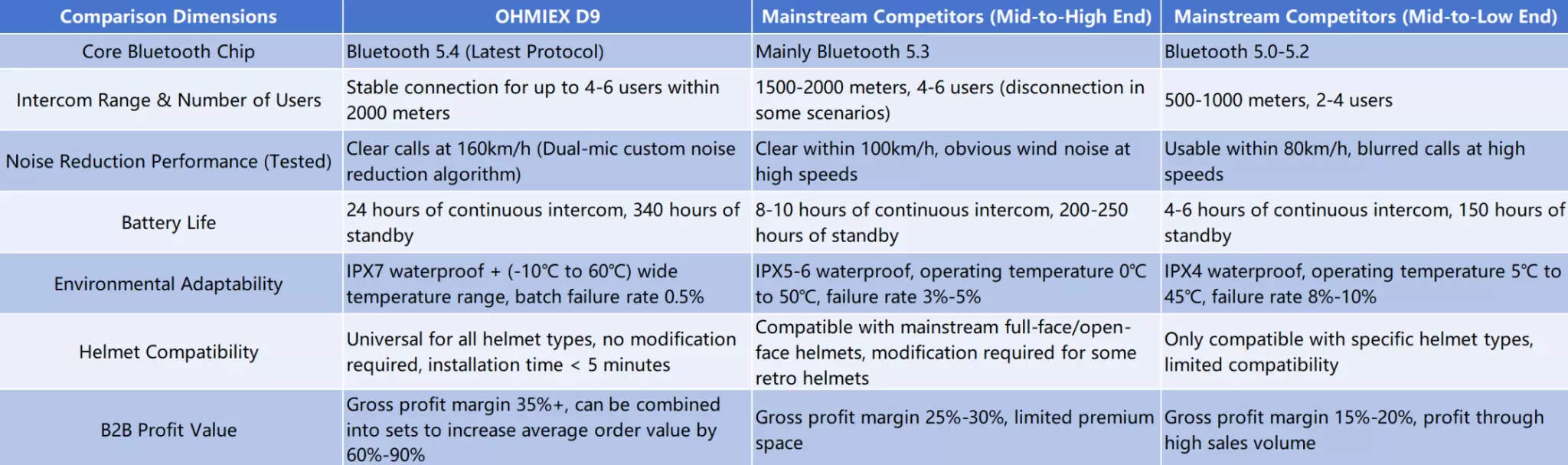 OHMIEX D9 lwn. Alternatif Pasaran